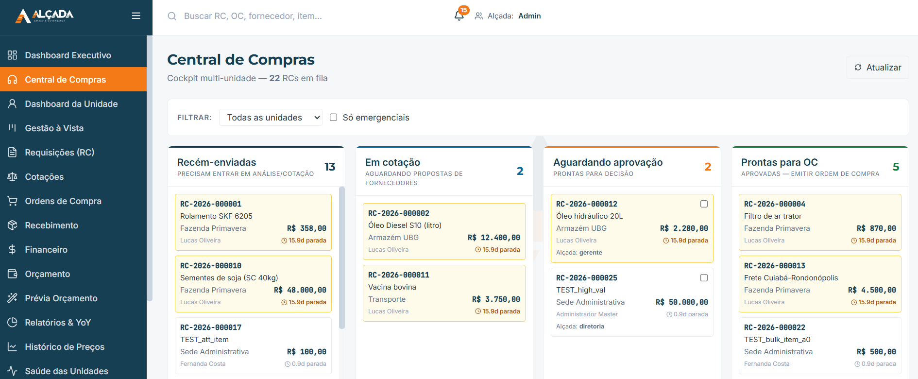 Central de Compras do ALÇADA organizada por requisições recém-enviadas, em cotação, aguardando aprovação e prontas para ordem de compra