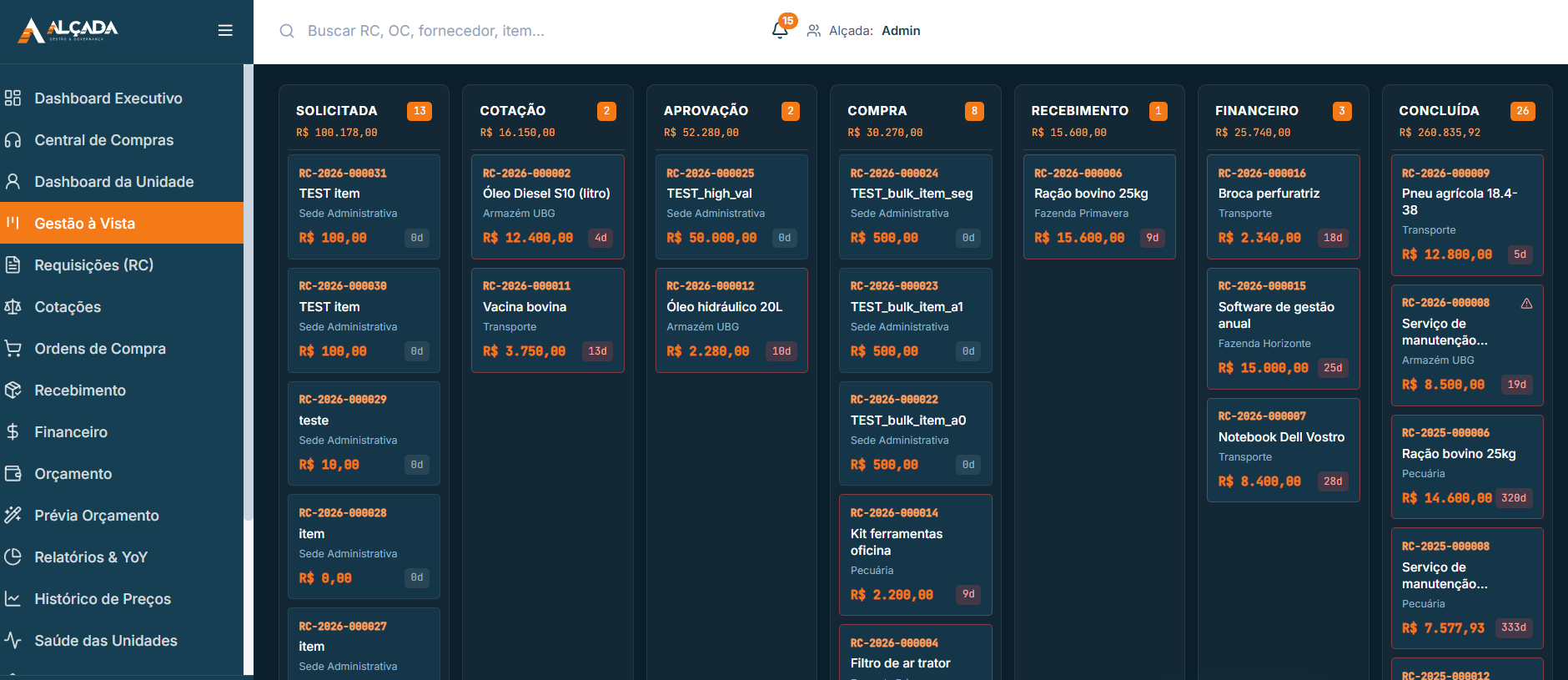 Gestão à Vista do ALÇADA com requisições distribuídas por todas as etapas do ciclo de compras